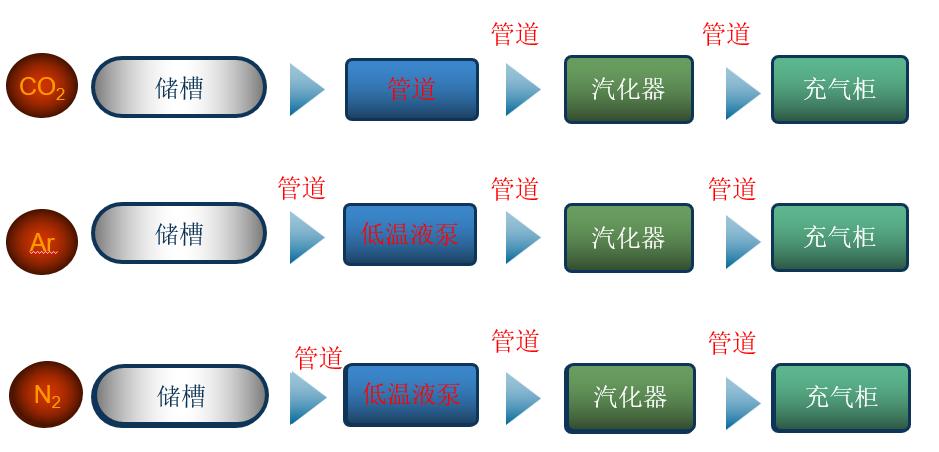 消防氣體充裝2.jpg