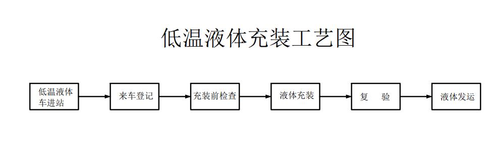 液態(tài)杜瓦罐充裝.jpg