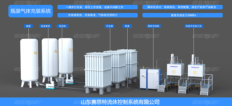消防氣體充裝系統(tǒng).jpg
